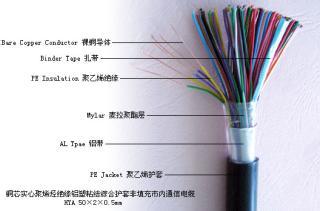 通信电缆 HYA-5X2X0.5