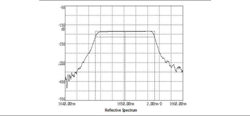 供应1064nm透射型保偏光纤光栅带宽≤2db光栅长度20mm