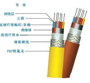ZR-TX-GA-VV补偿电缆（国标电缆）