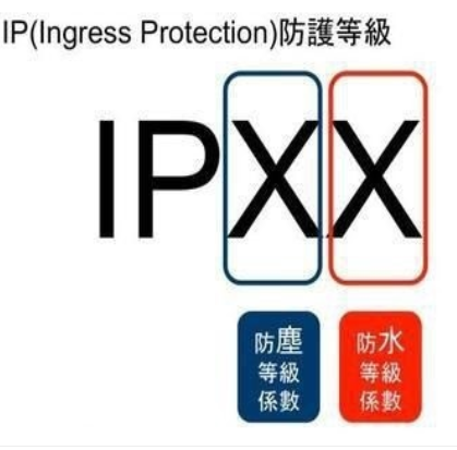 IP 等级是如何划分的？IP 防护等级测试办理费用标准是什么？