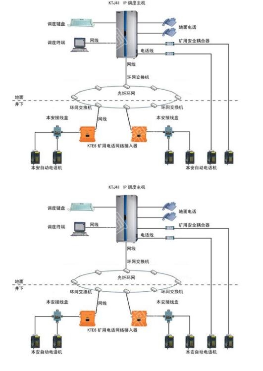 网络内部通信系统,厂家直销供应IP网络内部通信系统