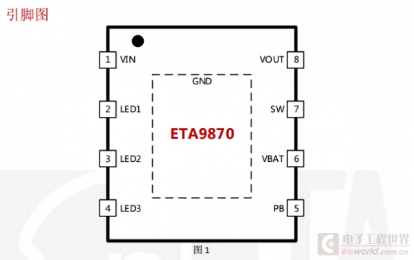ETA9870 是一个开关锂电池充电管理芯片