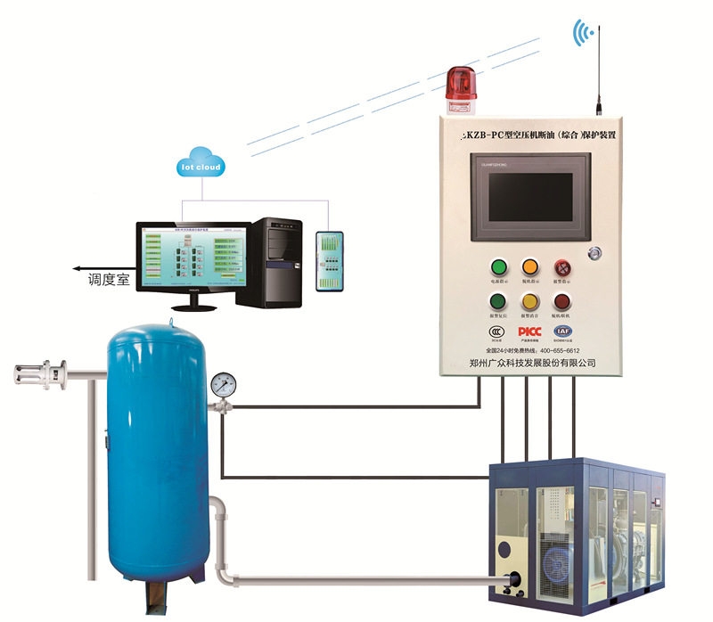 空压机断油保护装置：防止设备故障与提升运行效率